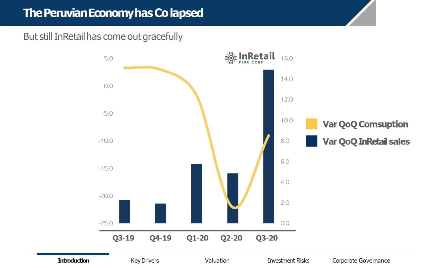 Reporte Ejecutivo sobre InRetail (Q3/19 - Q3/20)